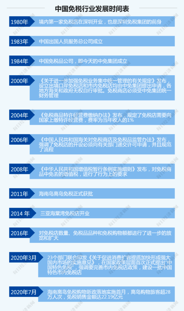 百货零售业公司年关冲刺，积极抢抓消费红利热潮