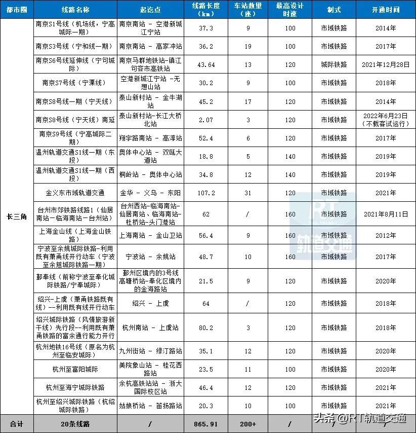 PPP新机制细则出炉，聚焦项目质量与运营能力双提升