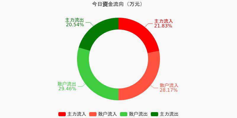 美尔雅售青海惠嘉股权生波澜，1460万借款逾期添新愁