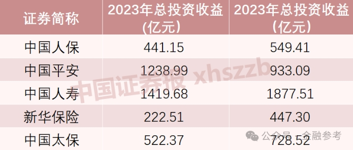 董责险投保热潮涌动，2024年475家上市公司欲购