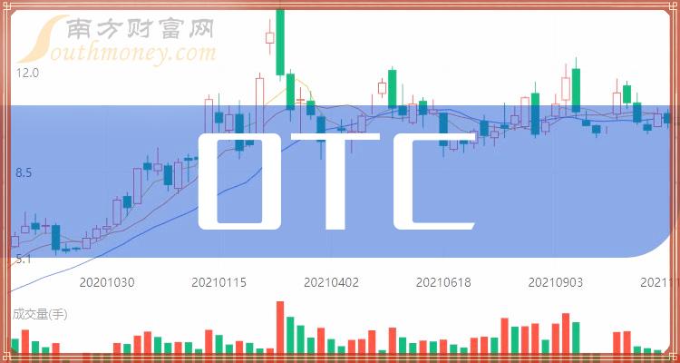 Qualstar Corp OTC股价飙升18.5%，报3.89美元引关注