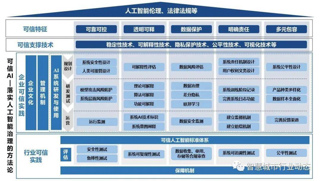 新奥精准资料免费提供510期-可靠研究解释落实