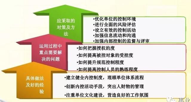 新门内部资料精准大全-现状分析解释落实