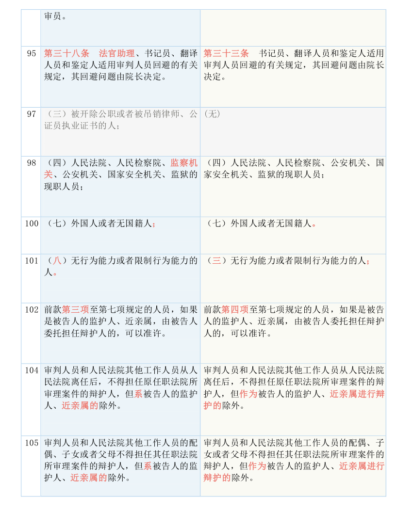 2024特马今晚资料-现状分析解释落实