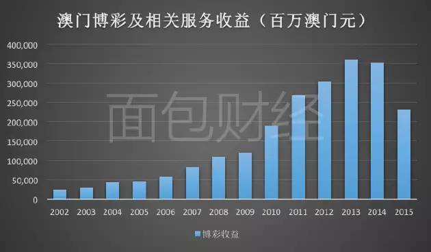 澳门二四六天下彩天天免费大全-现状分析解释落实