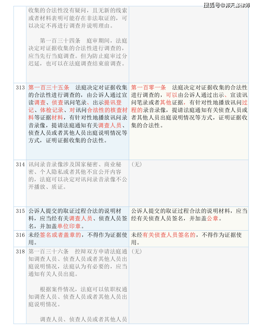 2023澳门资料免费大全-实证分析解释落实