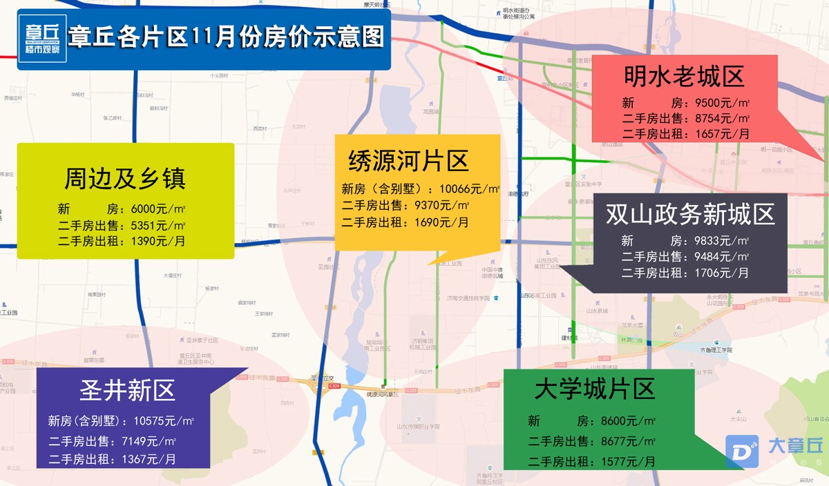 山东章丘最新房价动态及分析