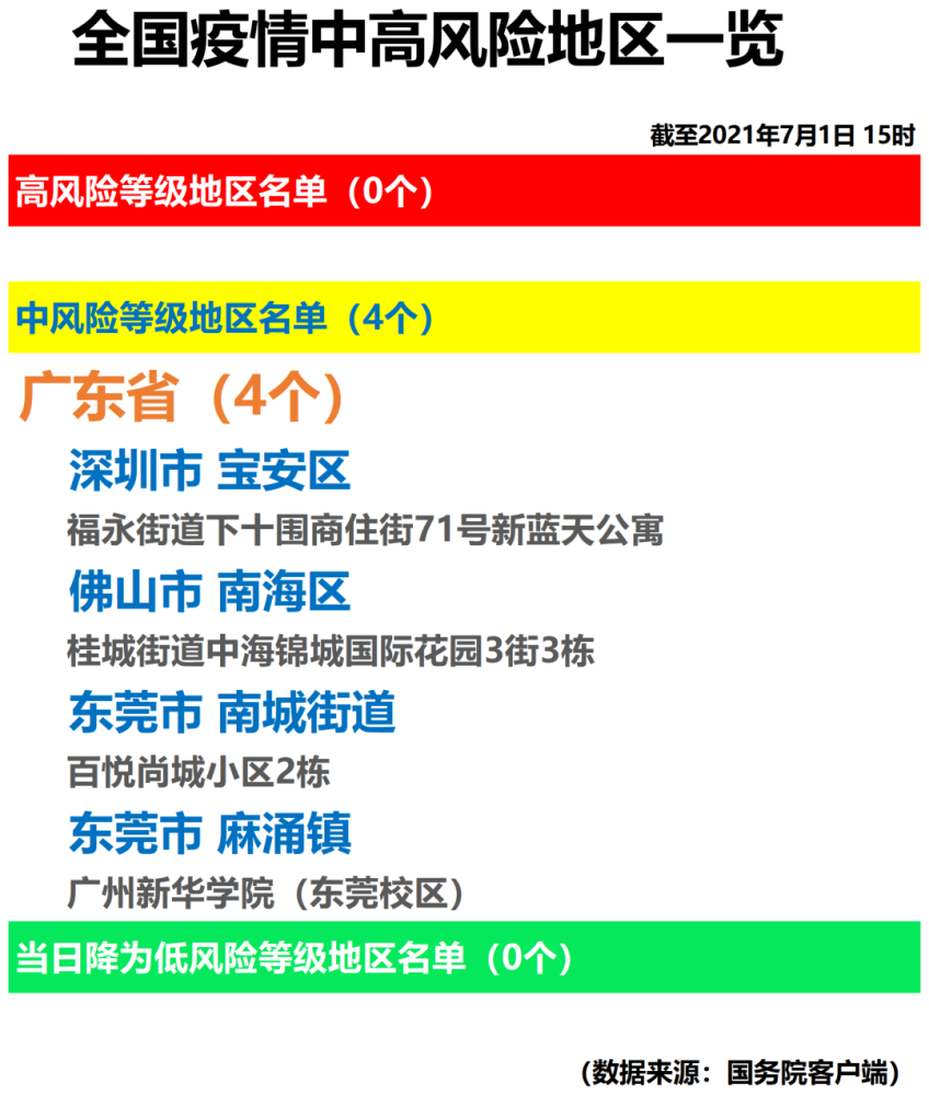 全国疫情最新信息概览