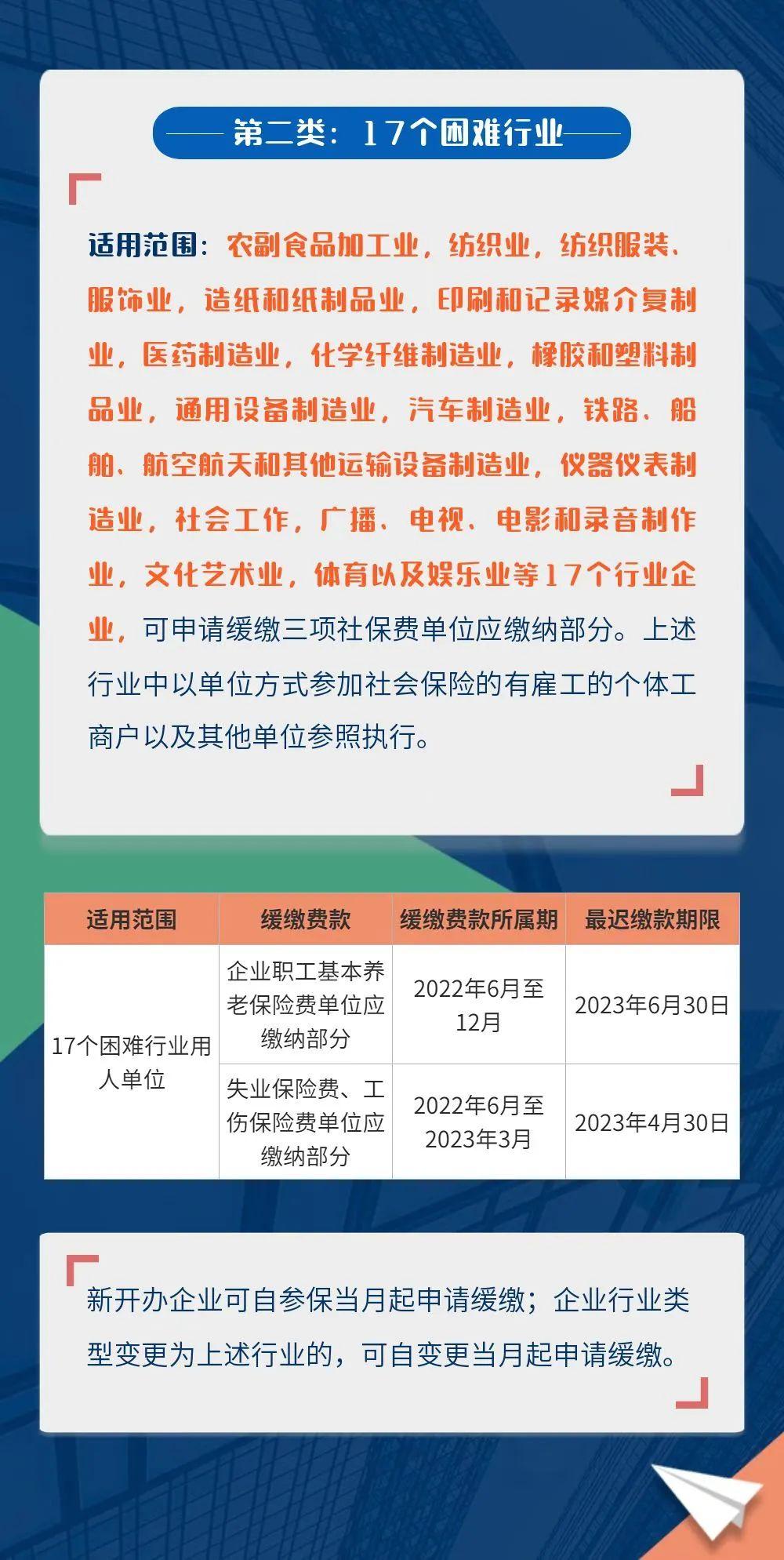 最新社保费表及其影响分析