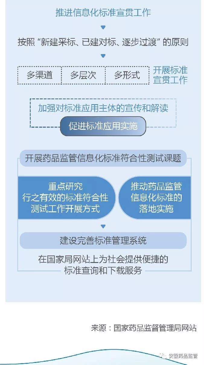 国家药监局发布最新药品监管政策与动态