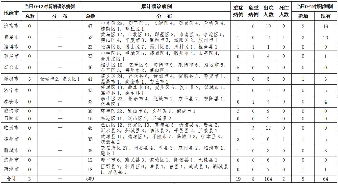 青岛疫情最新通报今天与防控措施分析