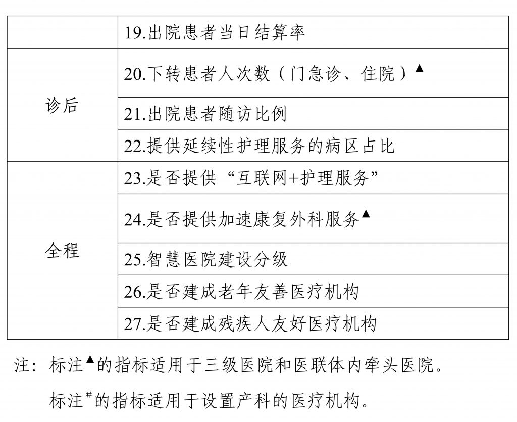 北京医院最新住院规定，重塑患者体验与医疗质量保障