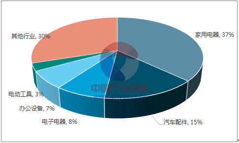 最新公务员概述与发展趋势