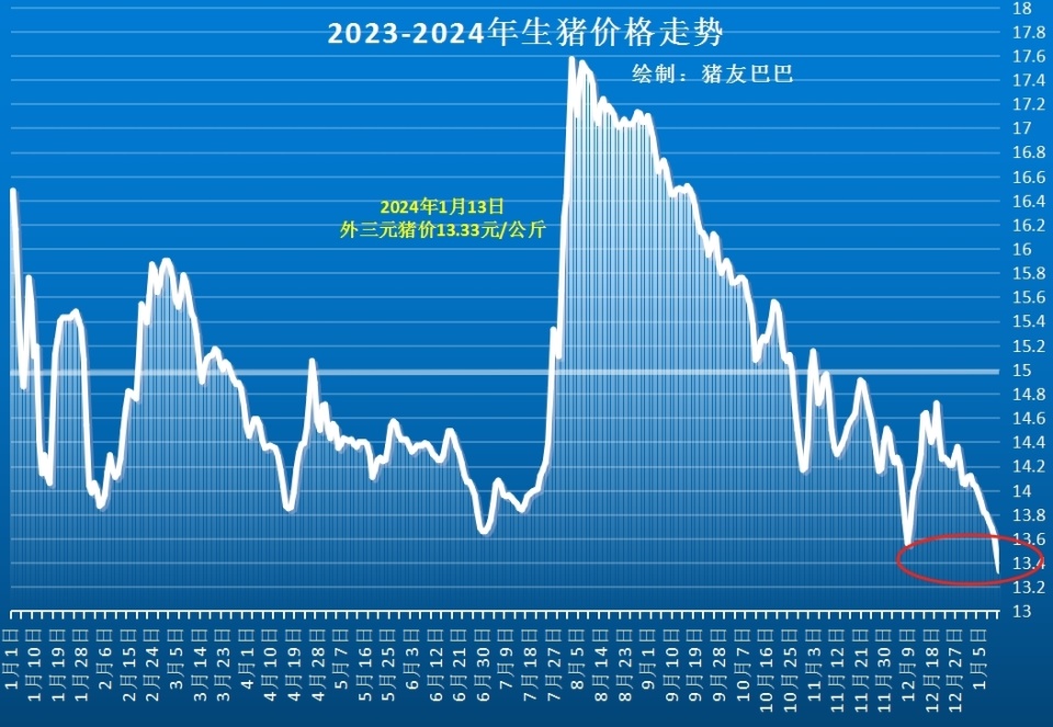 明日猪价预测最新，市场趋势分析与展望