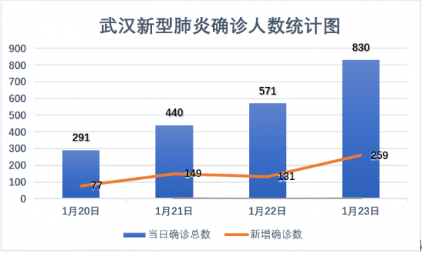 浙江肺炎最新疫情概况