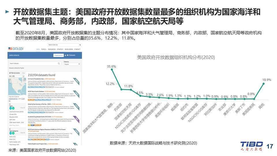 海外肺炎疫情最新数据报告