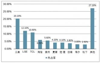 中芯国际最新订单，行业趋势与公司前景展望