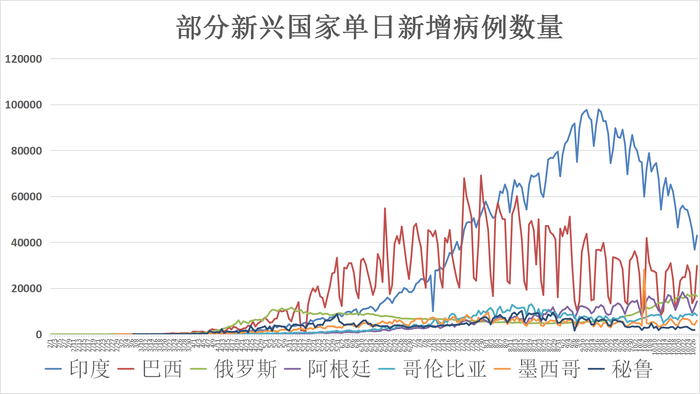 全球最新疫情动态，疫情何去何从？