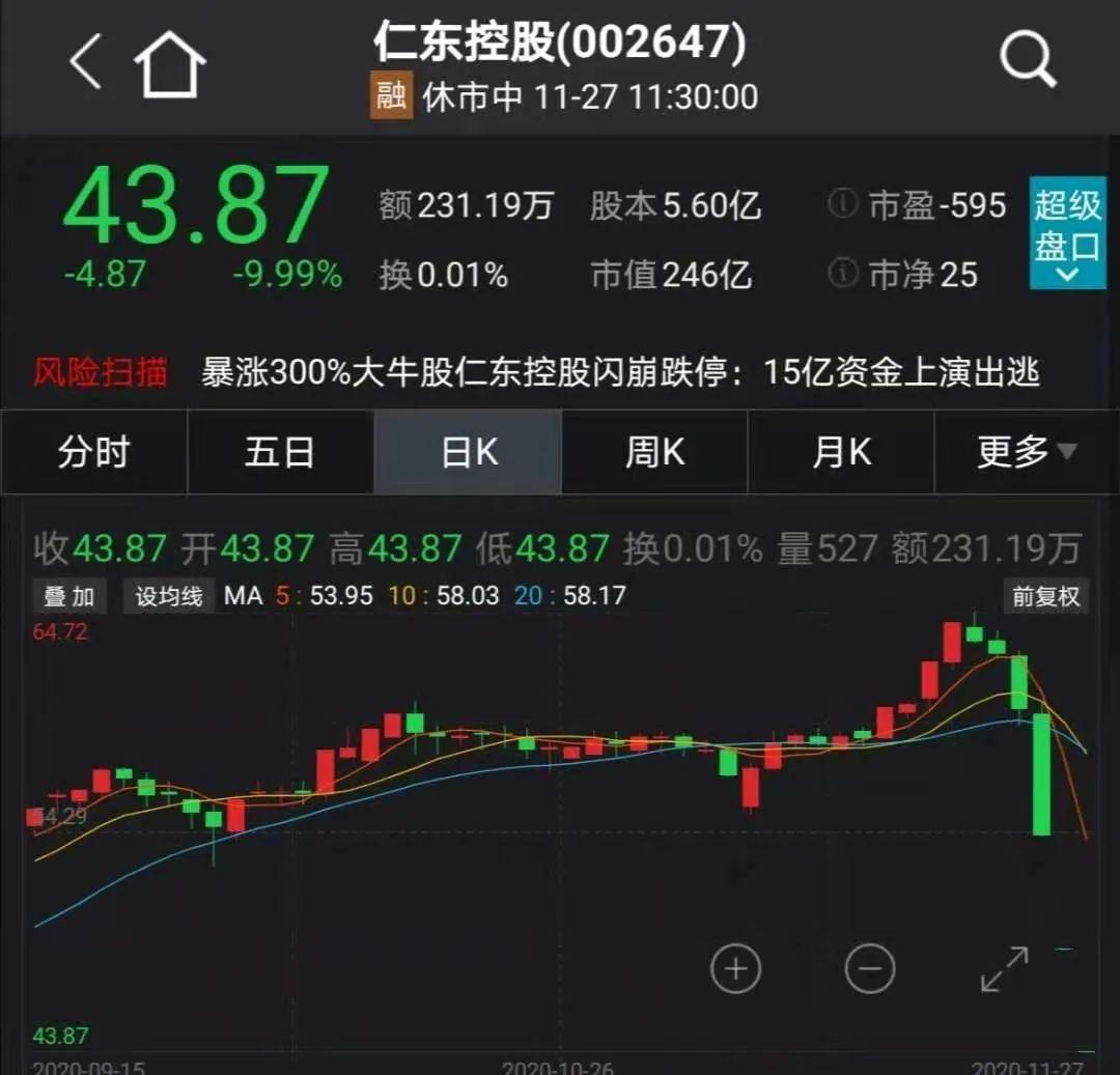 仁东控股最新跌停深度解析