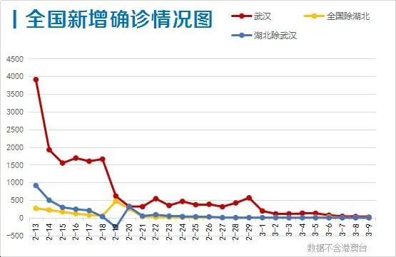 全国最新疫情北京今天的情况分析