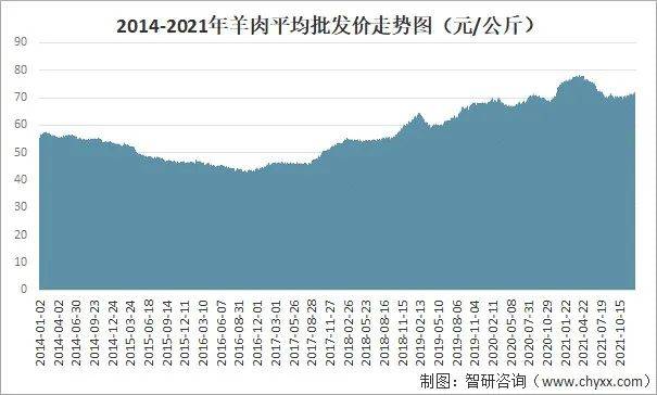 高粱价格最新报价2019——市场走势分析与预测