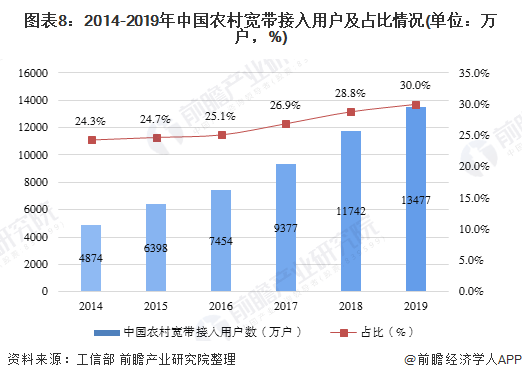 移动流量活动2019最新趋势分析