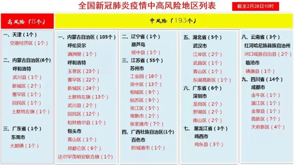 最新疫情风险区名单及其影响分析