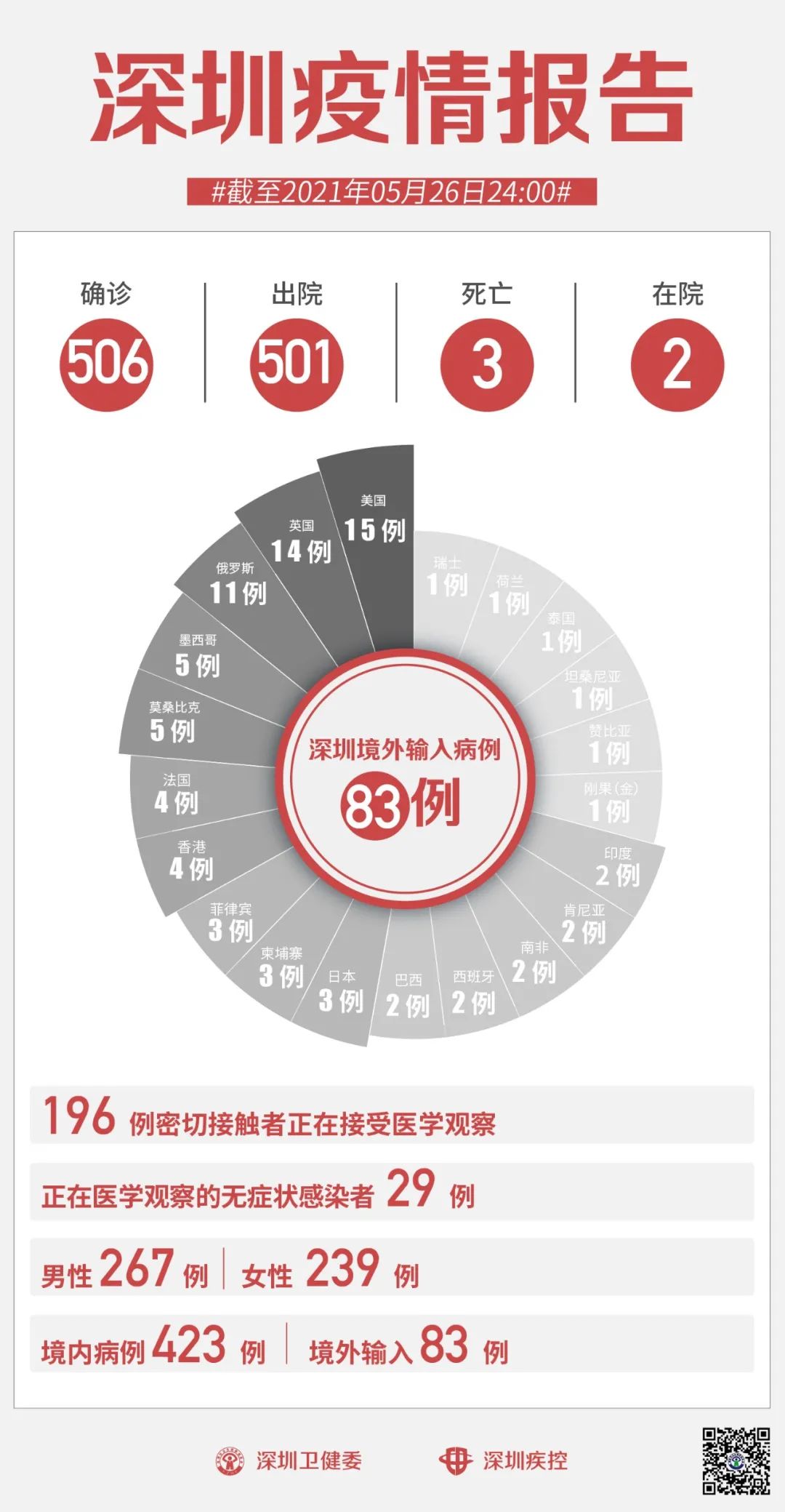 深圳最新疫情报道，城市防控与人民心声的共鸣