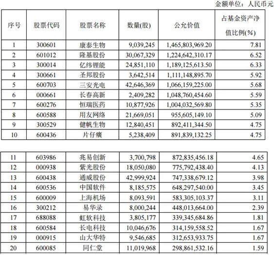 广发高端制造最新持仓解析