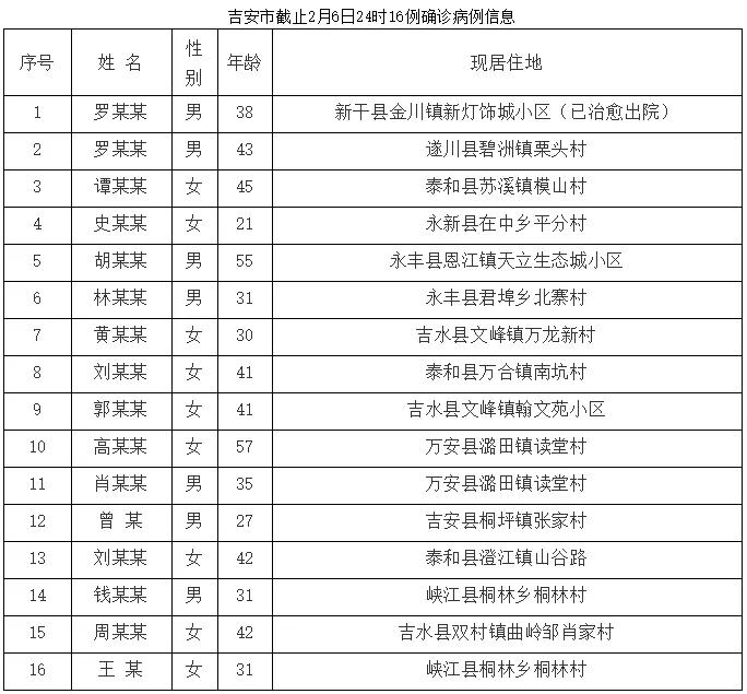 江西最新的疫情情况