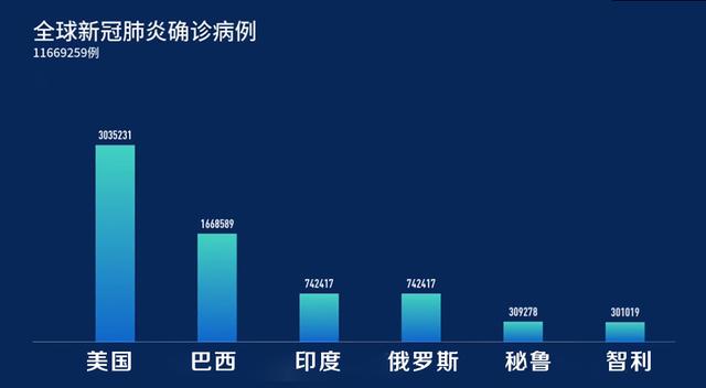 疫情的最新变化，全球视野下的动态与应对策略