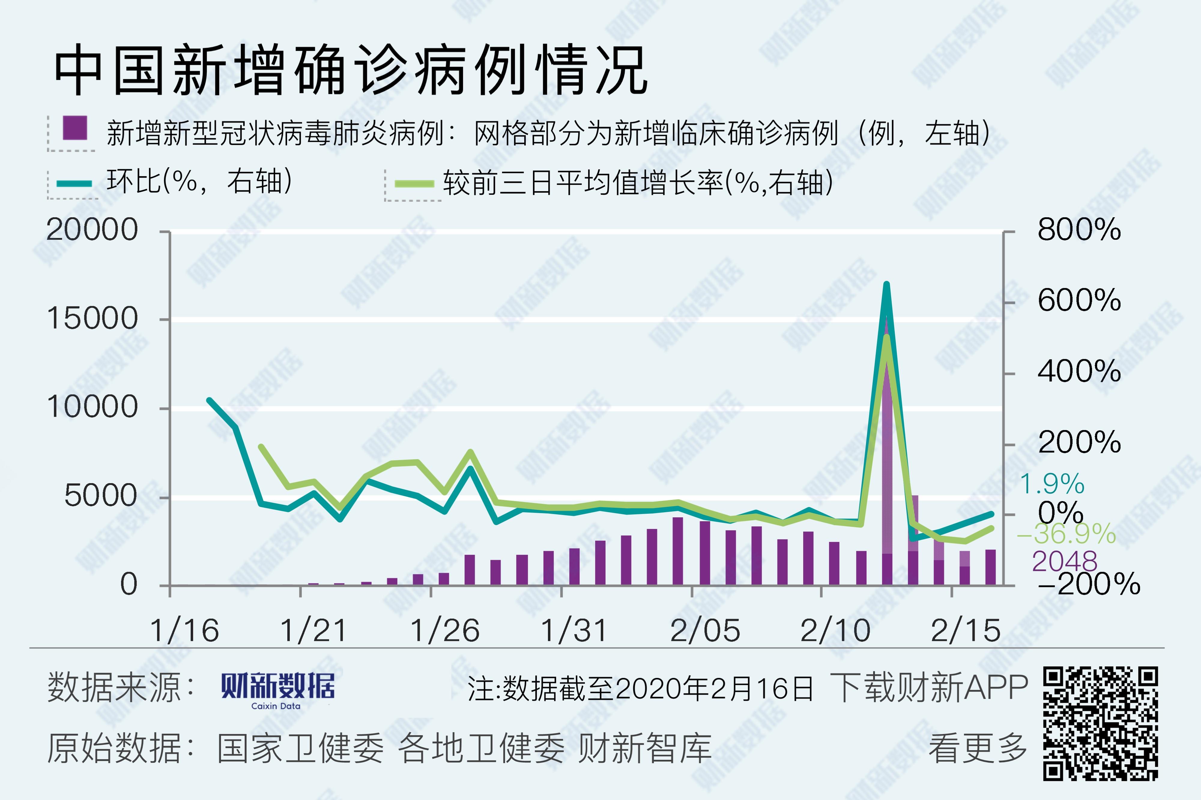 中国最新新冠疫情分析