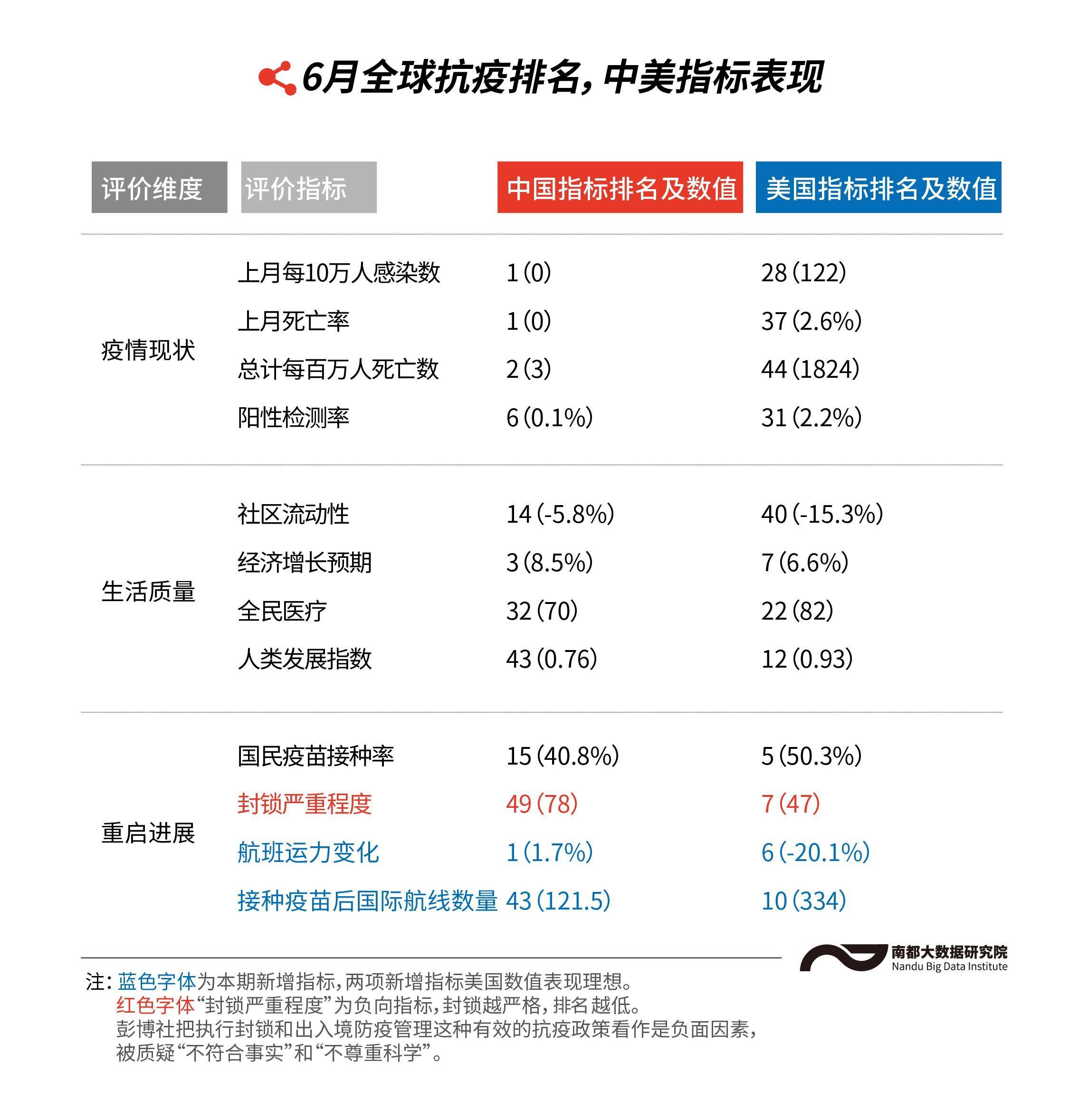 美国国内抗疫最新情况分析