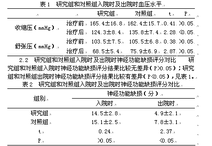 最新高血压定义及其影响