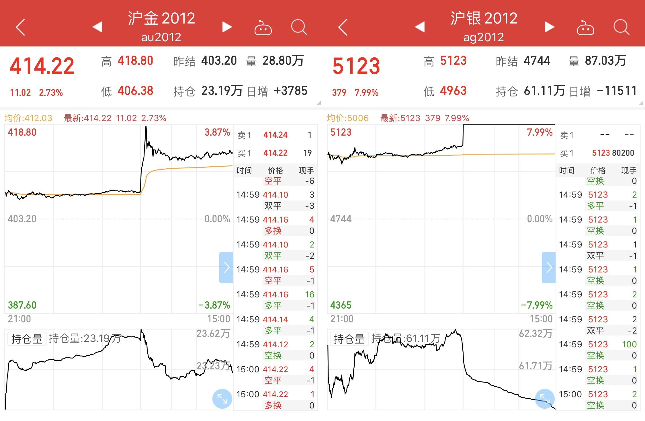 最新沪银期货消息深度解析