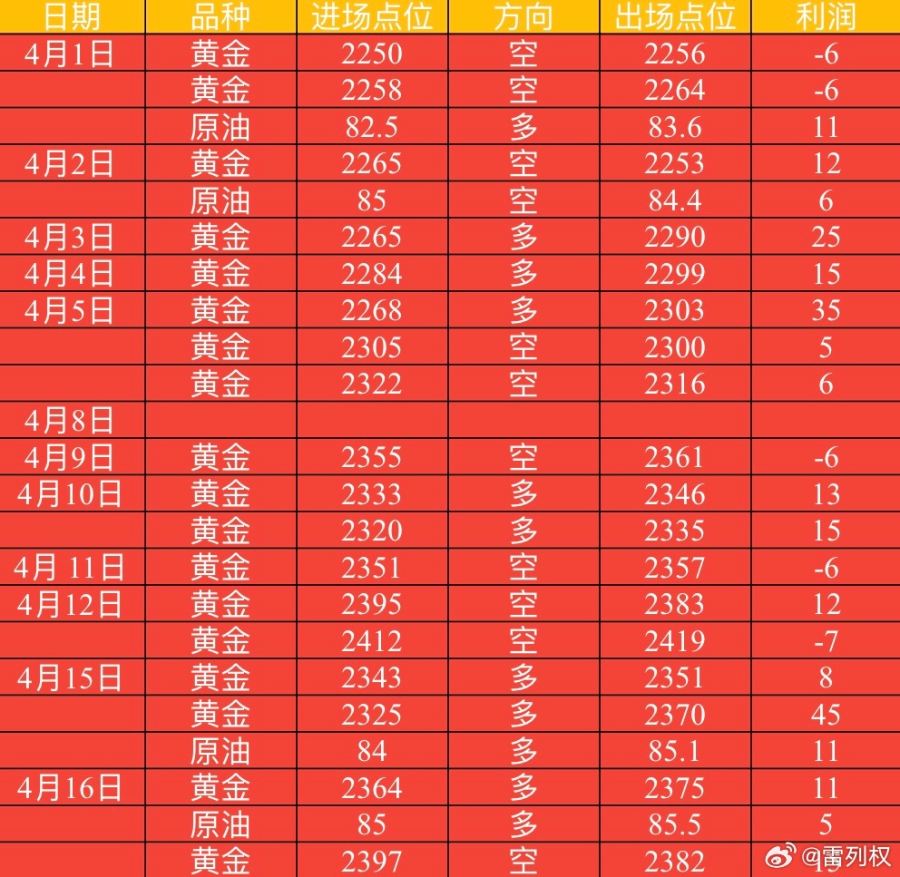 今日最新金价是多少？全面解读黄金市场行情