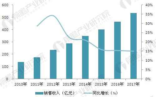 热线 第18页