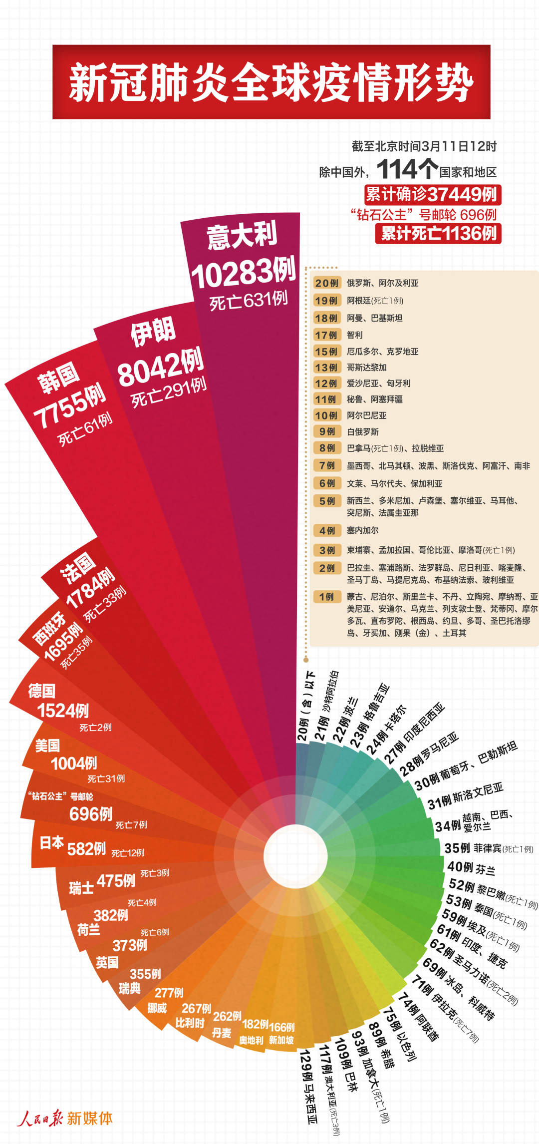 意大利今日疫情最新病例，挑战与应对策略