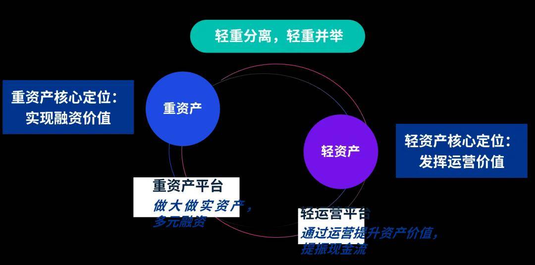 最新资产重组情况深度分析