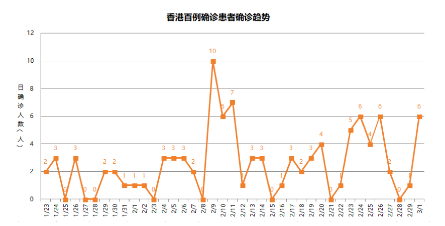 香港今日疫情数据最新分析