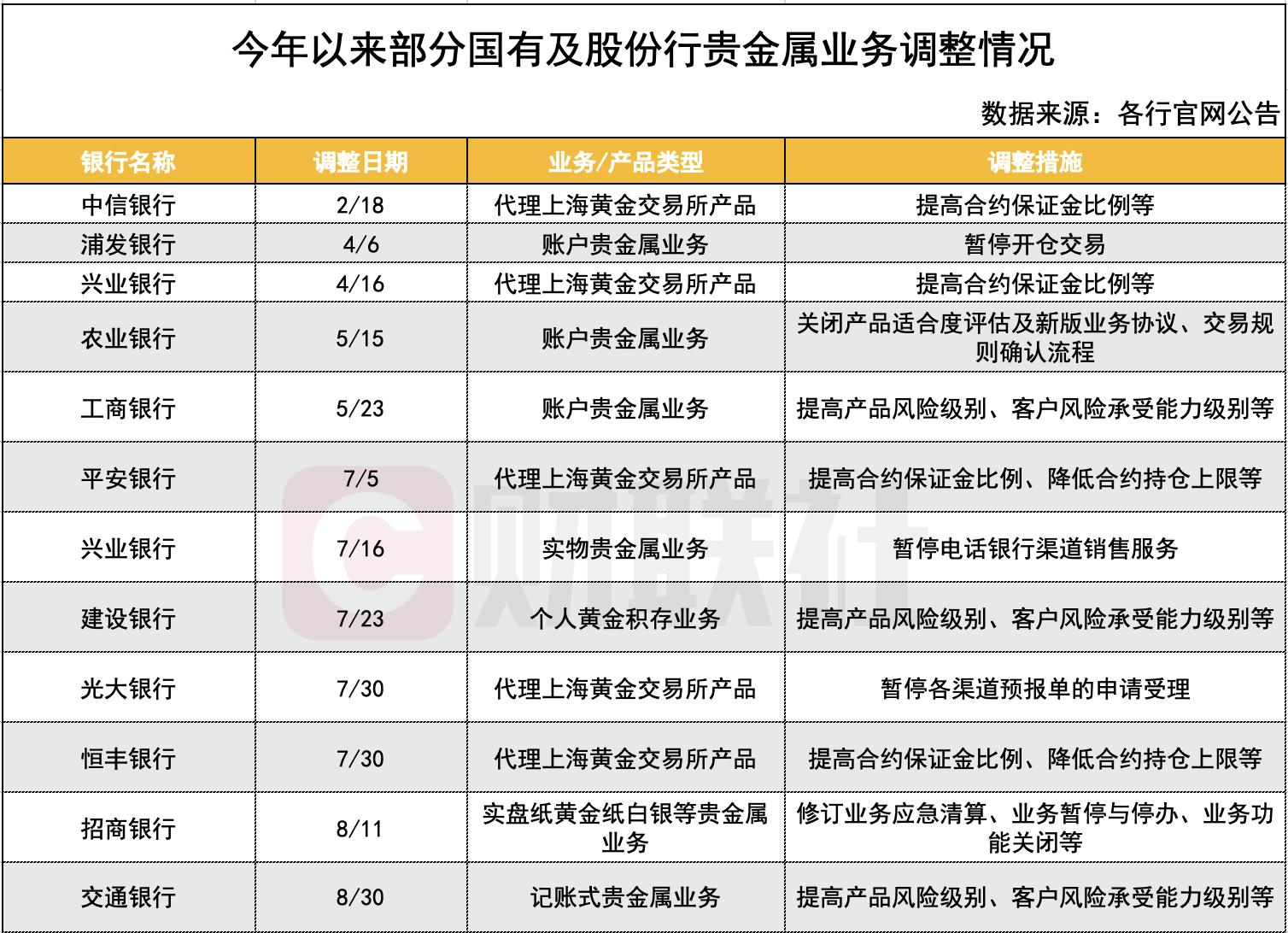 最新零售金价，波动背后的市场动态与影响因素分析