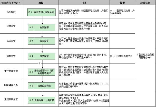 最新L1签证详解，申请流程、要求及优势