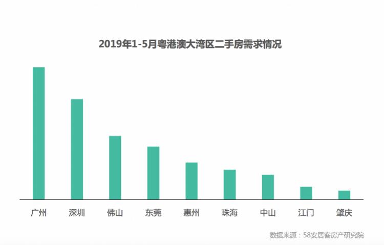 广州新塘房价最新价格动态及分析