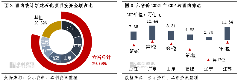 中国石化最新投资项目深度解析