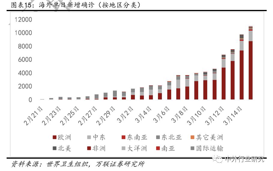 热点 第10页