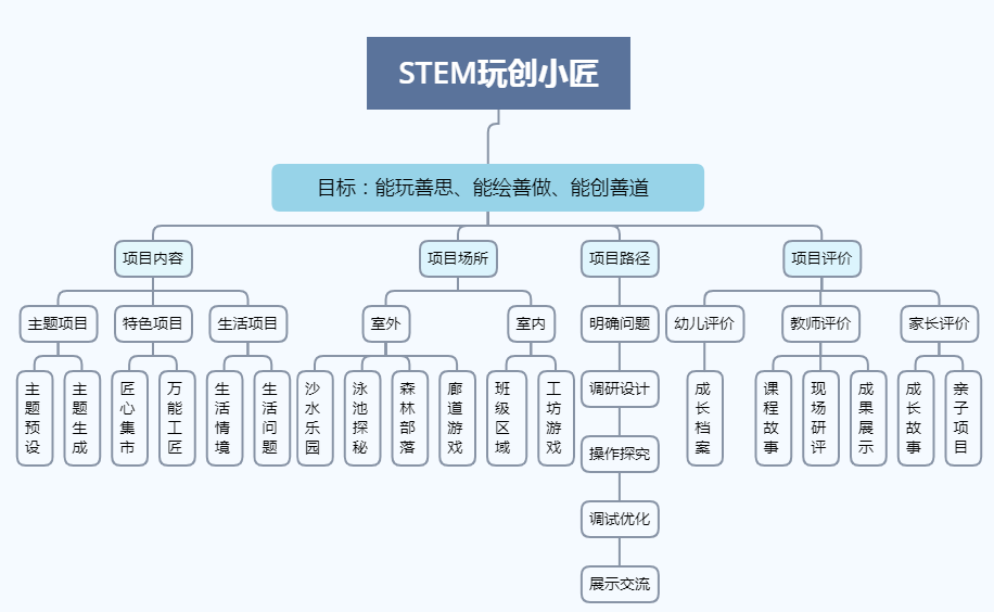 不经语永昼的最新思考与实践