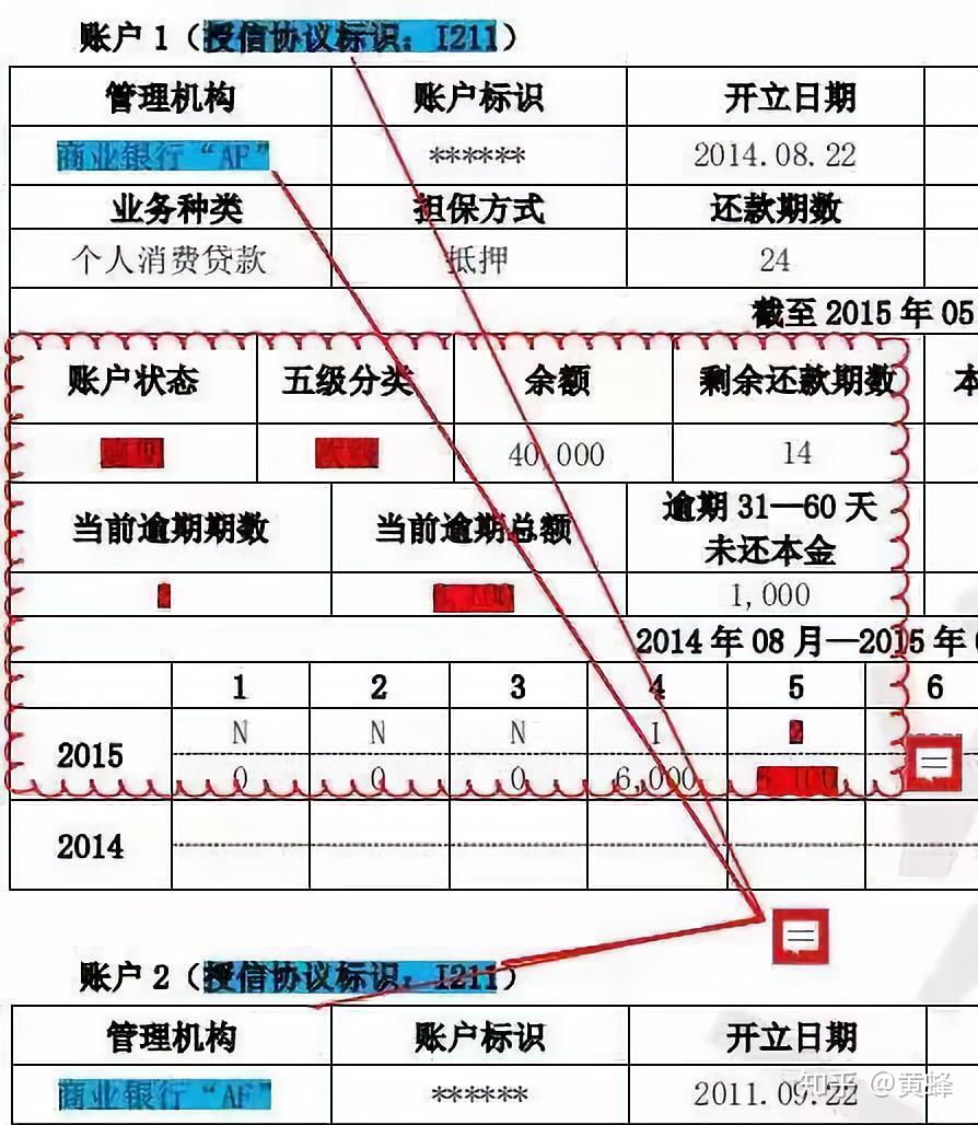 最新的个人征信，理解其重要性及如何维护