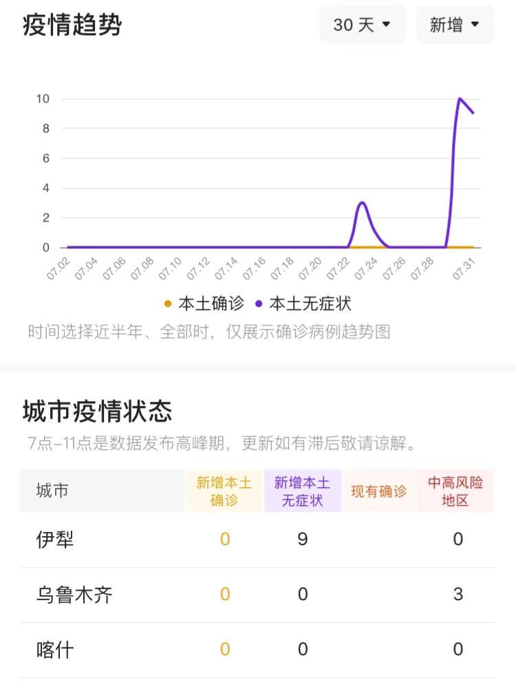 最新疫情下新疆无症状感染者的观察与研究