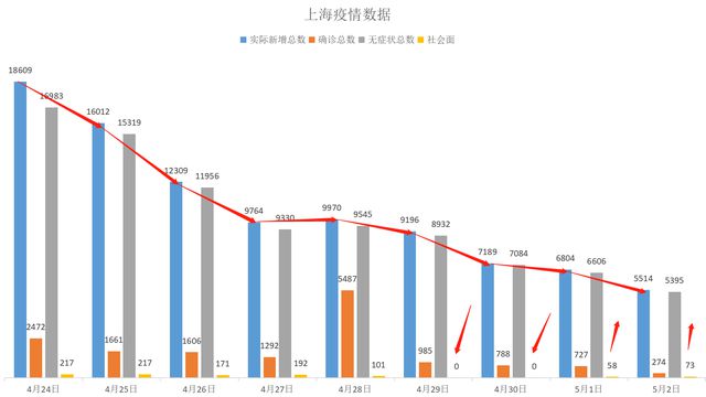 返沪最新情况，全面解读上海城市动态与发展趋势