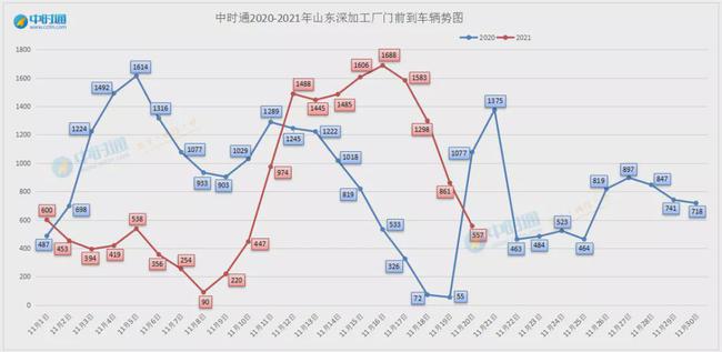 今天玉米的最新价格，市场走势与影响因素分析